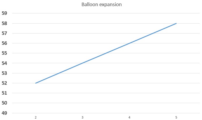 Graph showing expansion