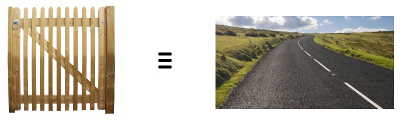  gate equals road