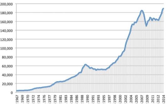 house price inflation graph