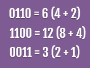 binary 0110 1100 0011